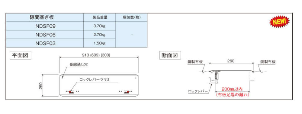 隙間塞ぎ板