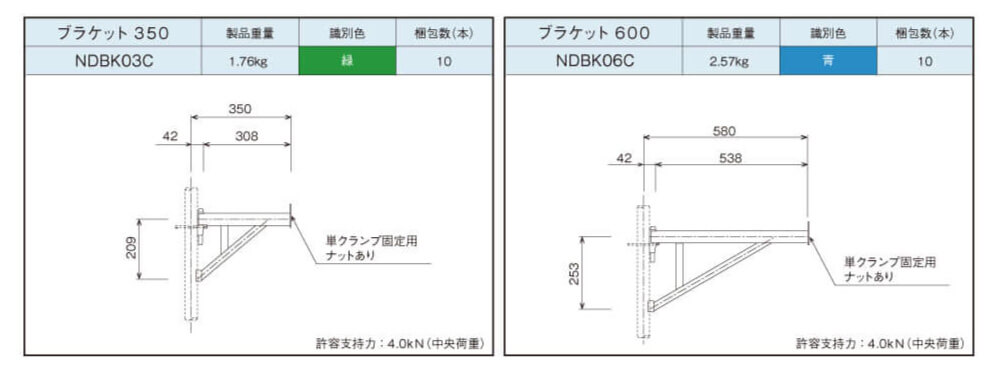 ブラケット