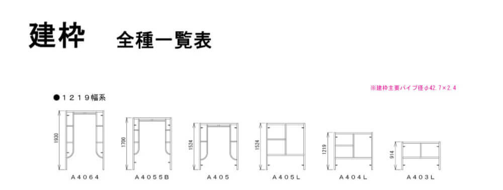 建枠一覧のイメージ