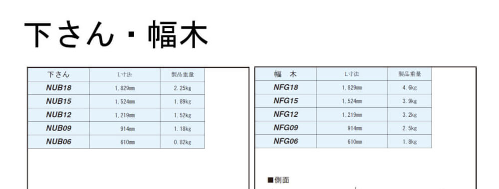 下さん・幅木のイメージ