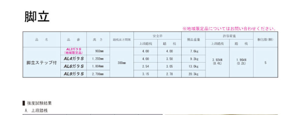 脚立、足場板のイメージ